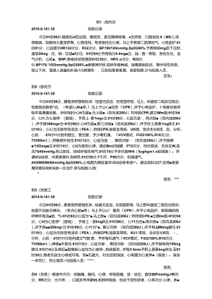 抢救记录模板.docx