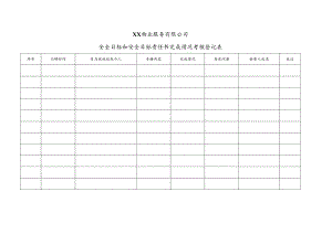 XX物业服务有限公司安全目标和安全目标责任书完成情况考核登记表（2024年）.docx