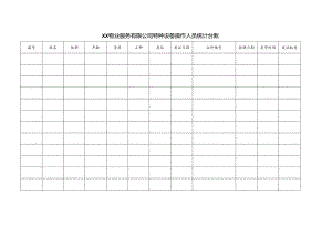 XX物业服务有限公司特种设备操作人员统计台账（2024年）.docx