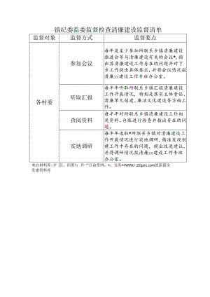 乡镇纪委监委监督检查室清廉建设监督清单.docx