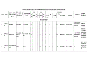 XX物业服务有限公司202X年综合管理部危险源清单及风险评价表（2024年）.docx