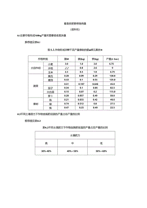 畜禽粪肥推荐施用量.docx