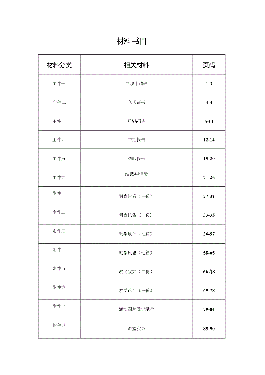 小课题结题材料目录表.docx_第1页