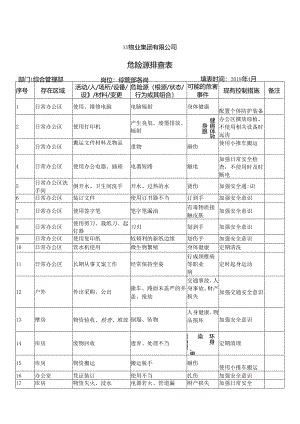 XX物业集团有限公司危险源排查表（2024年）.docx