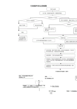 案件诉讼流程图.docx