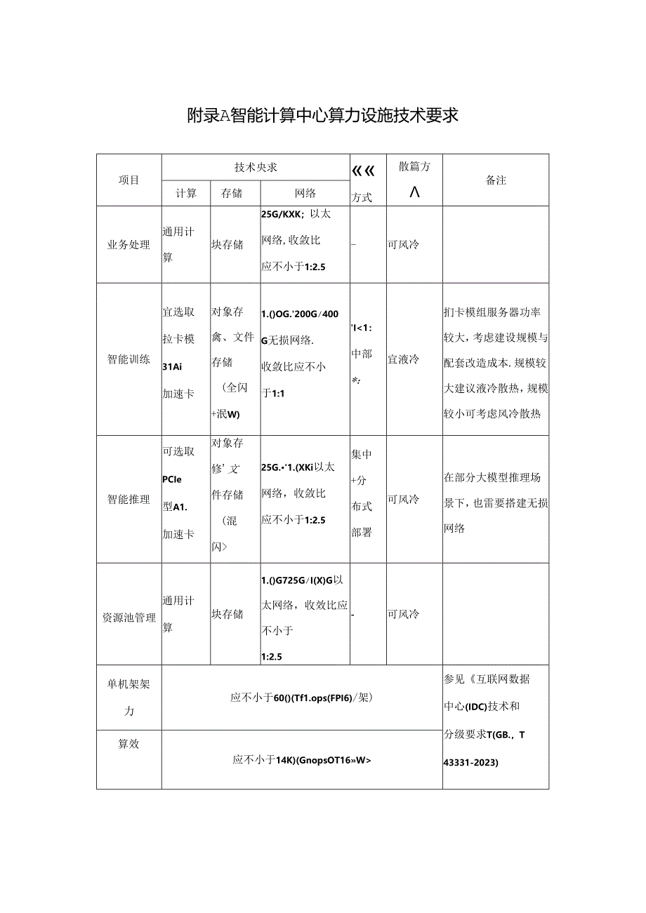 智能计算中心算力设施、各级智能计算中心基础设施技术要求.docx_第1页