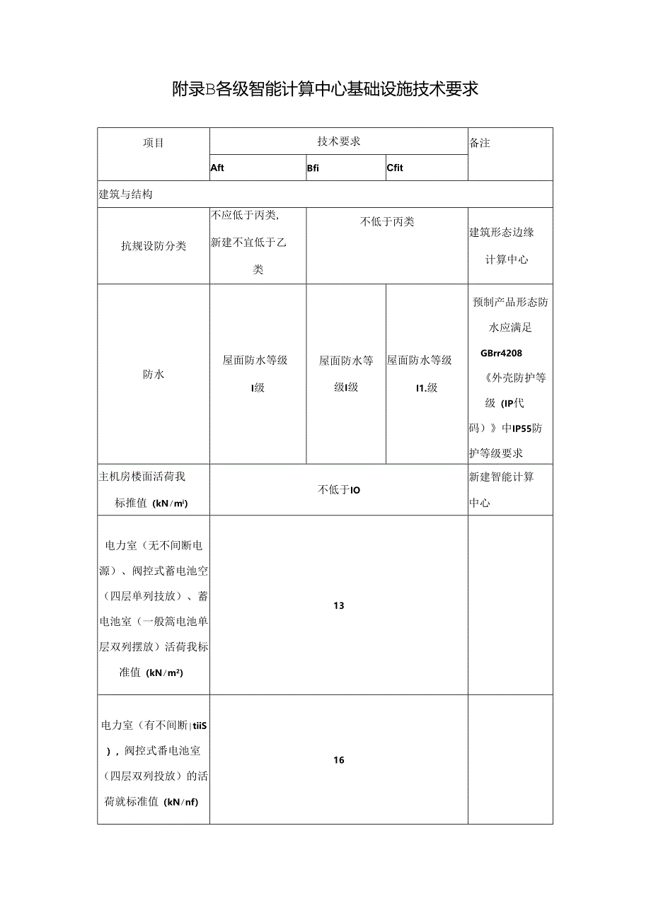 智能计算中心算力设施、各级智能计算中心基础设施技术要求.docx_第2页