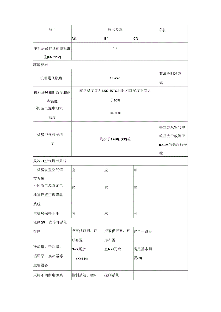 智能计算中心算力设施、各级智能计算中心基础设施技术要求.docx_第3页