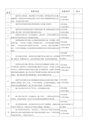 基本建设程序的安全监理抽查表.docx