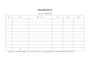 XX物业服务有限公司安全生产费用台账（2024年）.docx