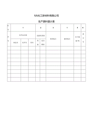 XX化工新材料有限公司生产原料登计表（2024年）.docx