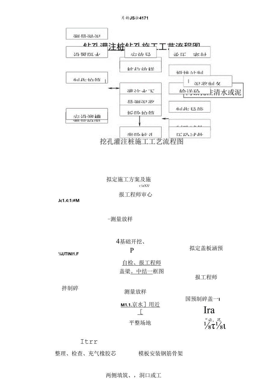 工艺流程图.docx_第1页