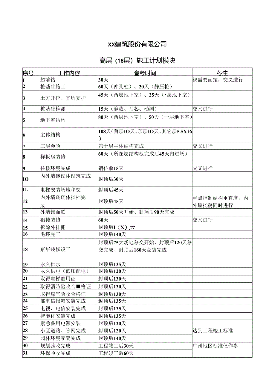 XX建筑股份有限公司高层（18层）施工计划模块（2024年）.docx_第1页