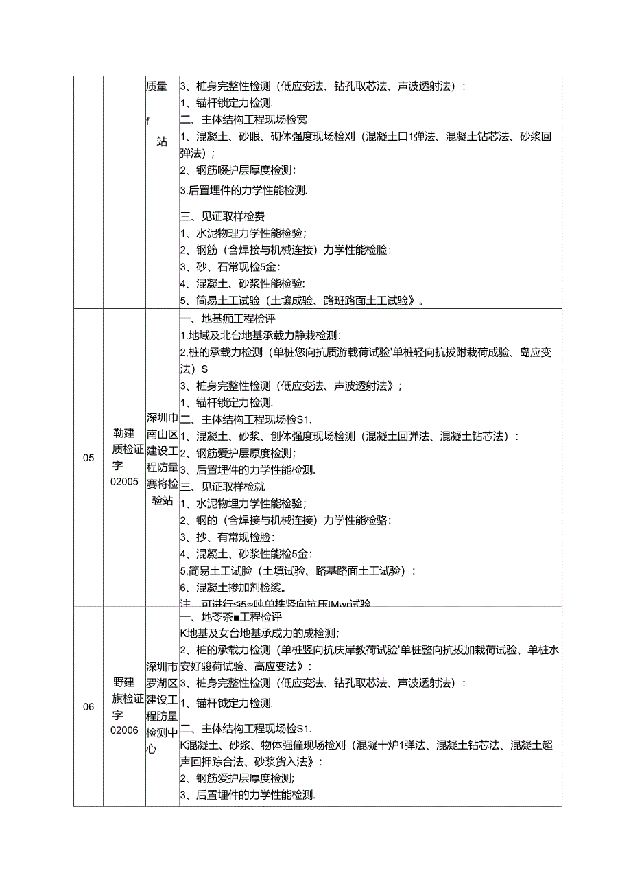 广东省建设工程质量检测机构.docx_第3页