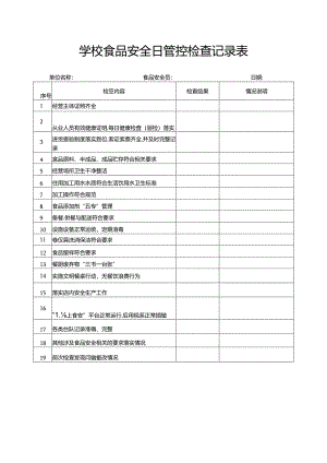 学校食品安全日管控检查记录表.docx