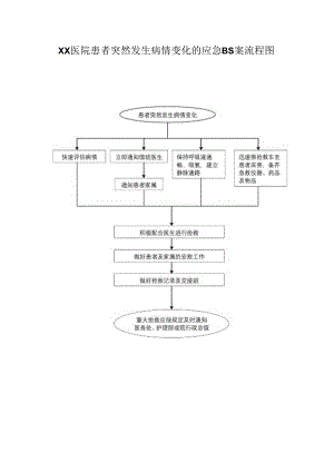 医院患者突然发生病情变化的应急预案流程图.docx