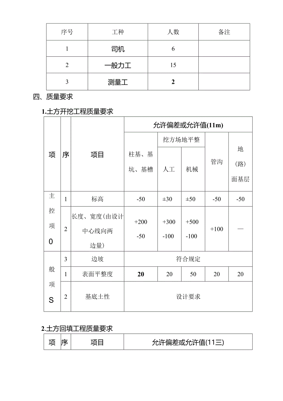 循环水系统管沟开挖回填方案.docx_第2页