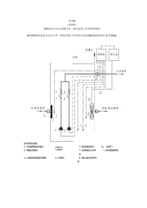 城镇雨水污水分流提升井一体化设备工作原理和构造、检修平台、筒体承载力、抗浮验算方法.docx
