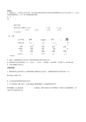 抛物线知识点.docx