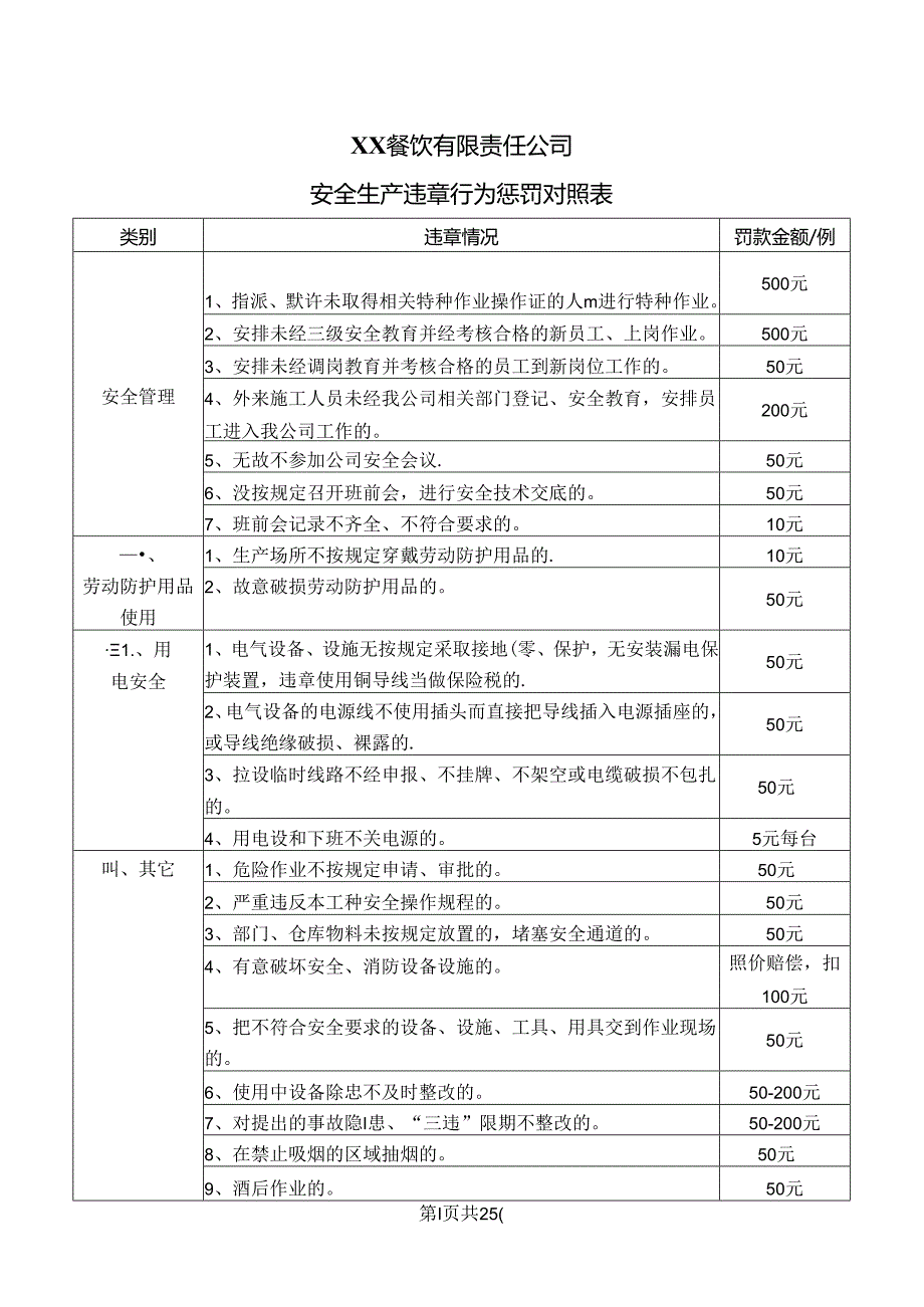XX餐饮有限责任公司安全生产违章行为惩罚对照表（2024年）.docx_第1页
