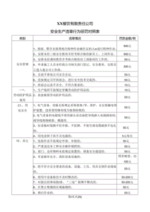 XX餐饮有限责任公司安全生产违章行为惩罚对照表（2024年）.docx
