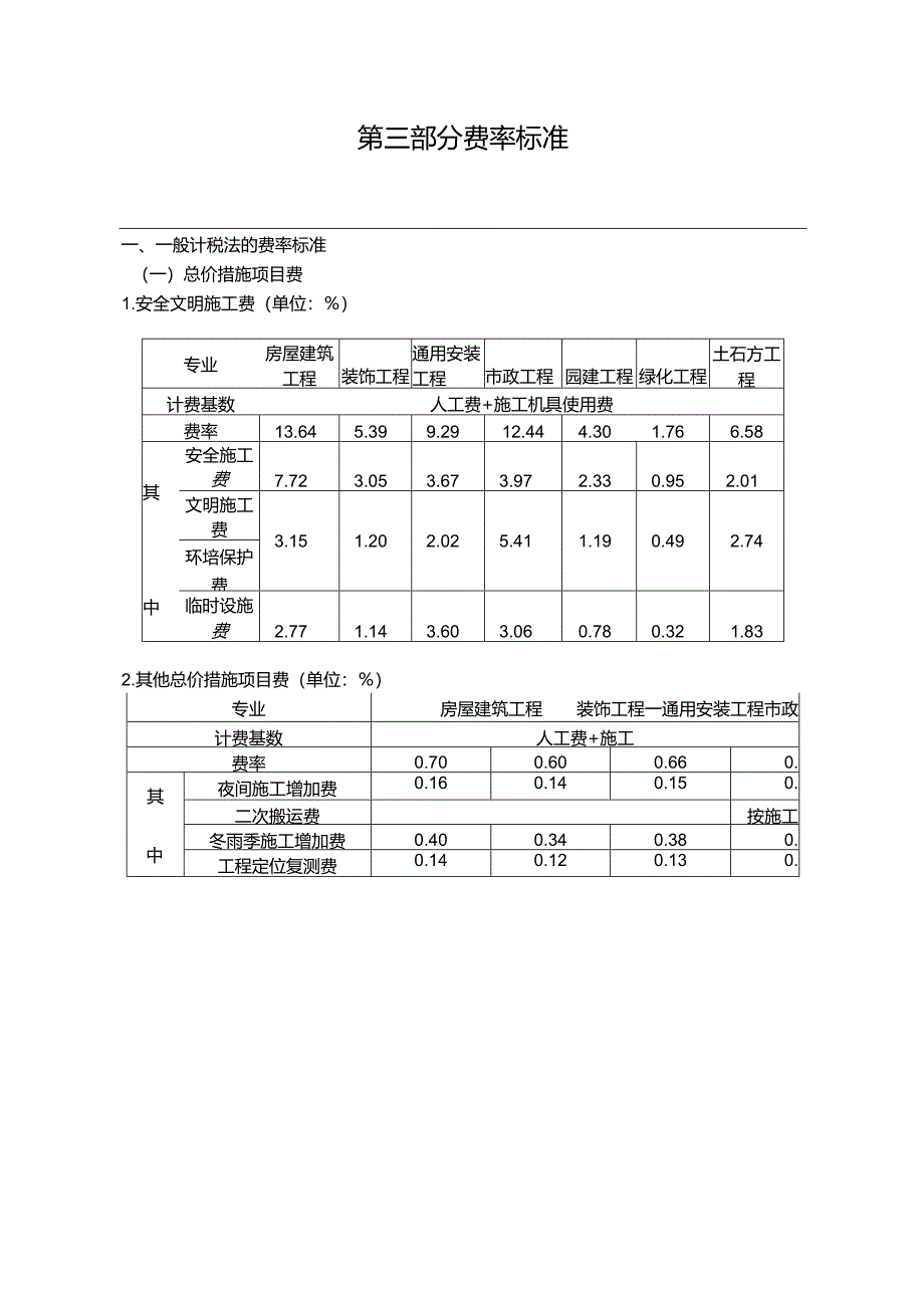 湖北省2018费用定额.docx_第3页