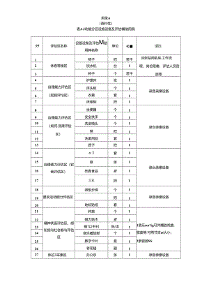 养老机构老年人能力评估室功能分区设施设备及评估辅助用具、老年人能力评估制度、评估人员岗位职责.docx
