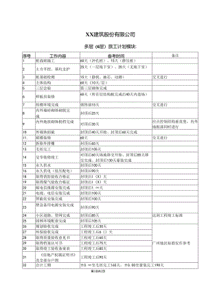 XX建筑股份有限公司多层（6层）施工计划模块（2024年）.docx