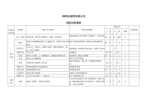 XX物业服务有限公司风险识别清单（2024年）.docx