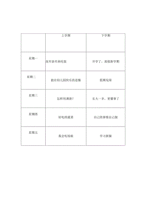 小班晨间谈话内容进度表.docx