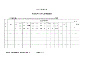 XX化工有限公司安全生产目标部门季度测量表（2024年）.docx