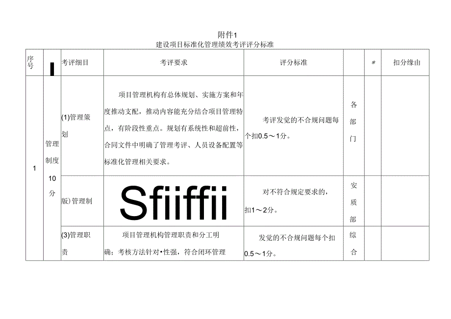 建设项目标准化管理绩效考评评分标准.docx_第1页