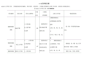 工程量编码简易.docx