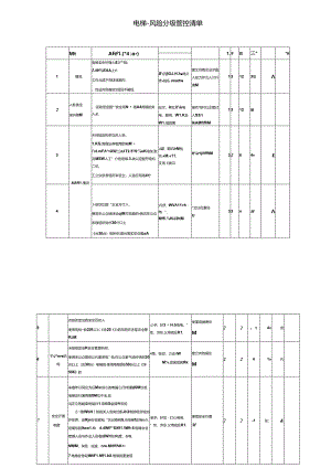 电梯风险分级管控清单（特种设备双体系）.docx