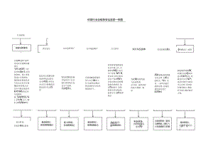 吉林省体育行业全链条安全监管一张图.docx