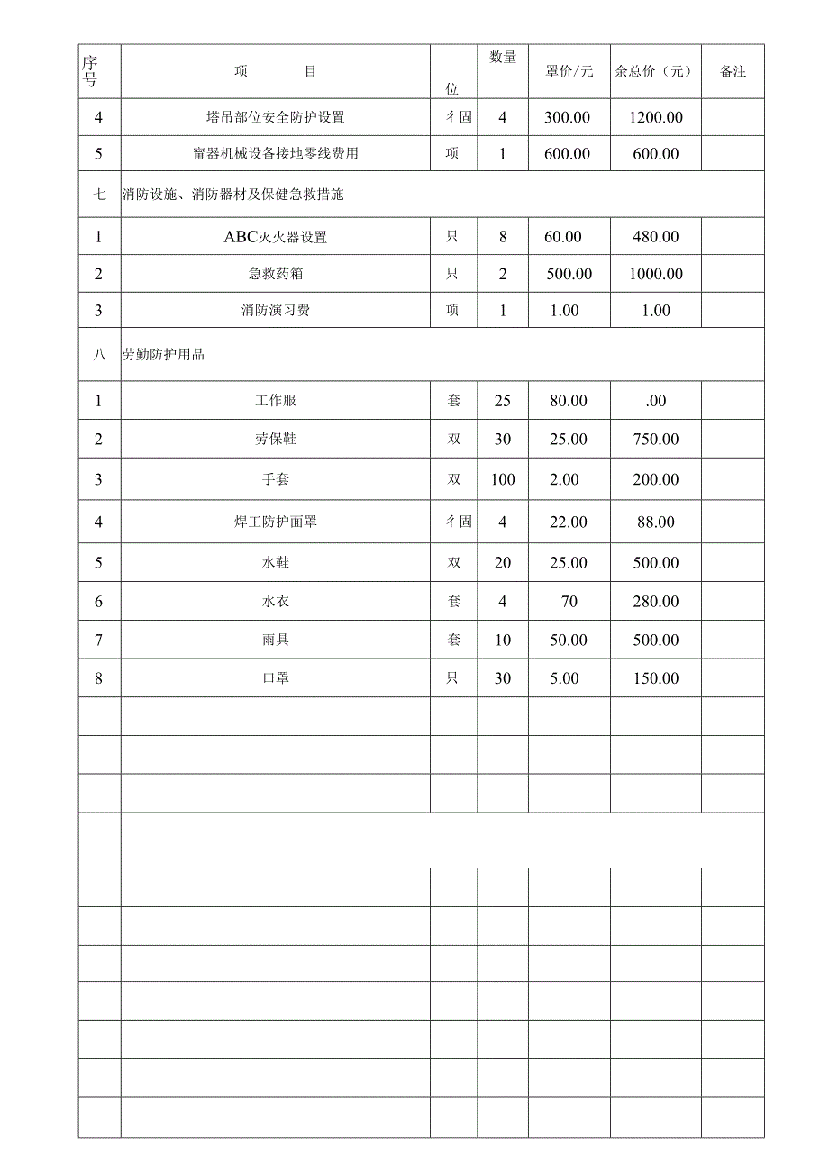 2025年安全生产文明施工措施费用一览表.docx_第2页