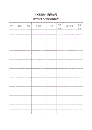 XX耐磨材料有限公司特种作业人员登记管理表（2024年）.docx