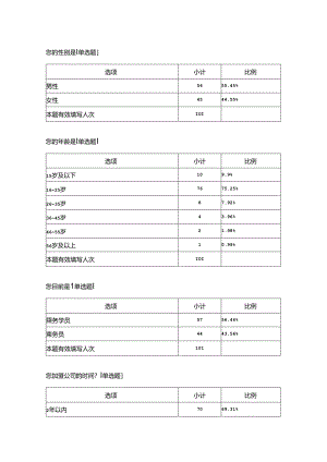 航空公司企业文化对新员工发展影响调查问卷.docx