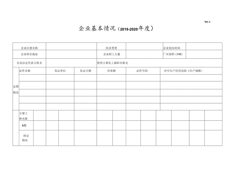 XX耐磨材料有限公司企业基本情况、安全组织机构管理台帐（2024年）.docx_第3页