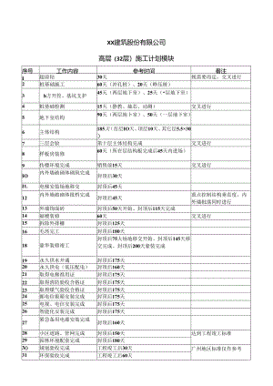 XX建筑股份有限公司高层（32层）施工计划模块（2024年）.docx