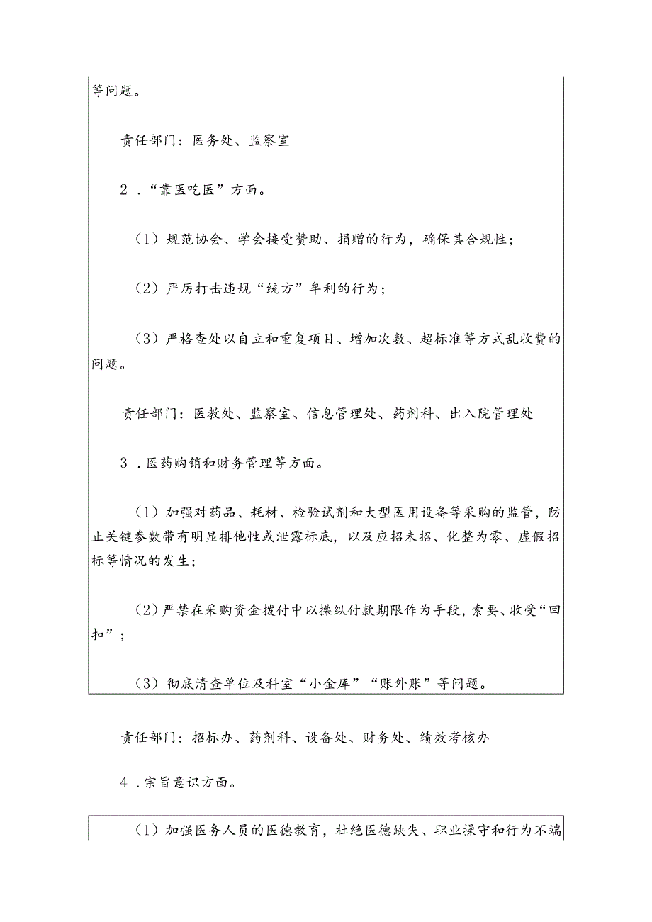 2024年医院群众身边腐败和作风问题专项整治工作方案（详细版）.docx_第2页