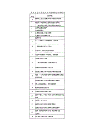 电子信息类人才培养教改方面的论文题目梳理汇总.docx