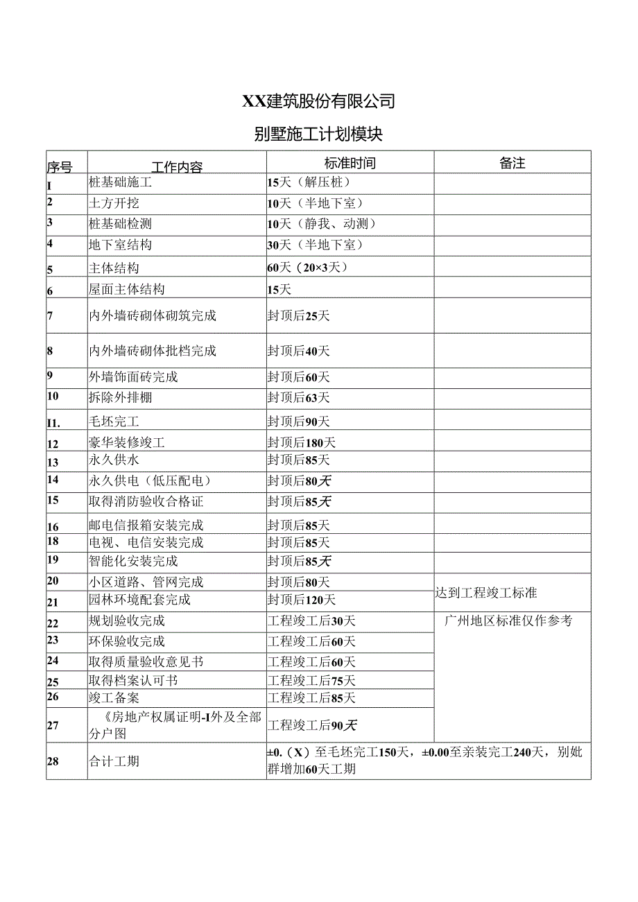 XX建筑股份有限公司别墅施工计划模块（2024年）.docx_第1页