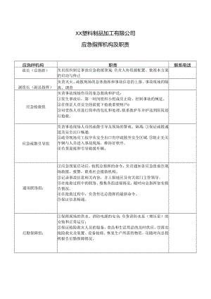 XX塑料制品加工有限公司应急指挥机构及职责（2024年）.docx