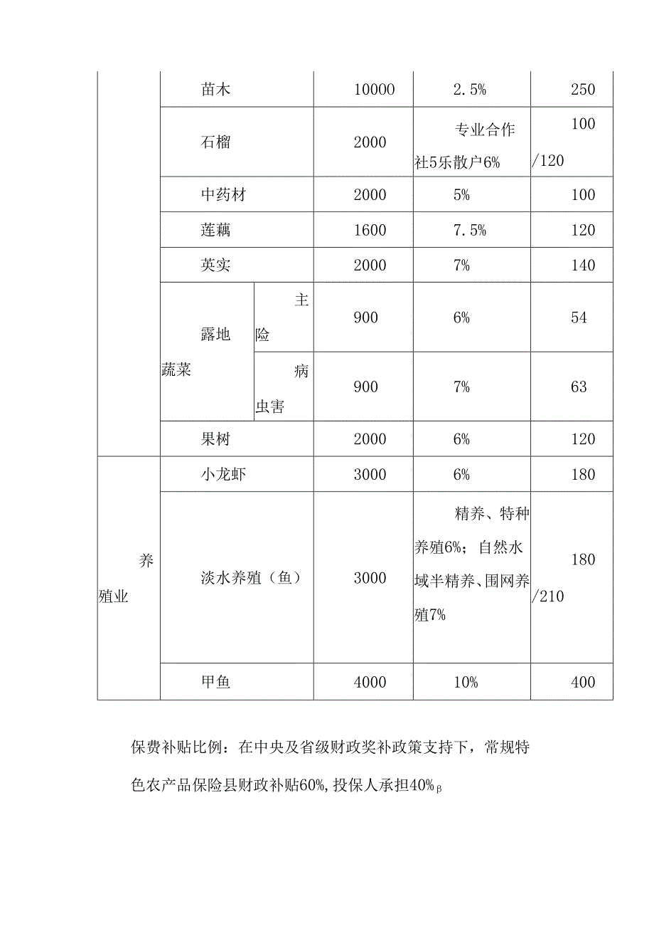 2024年农业保险工作方案.docx_第3页