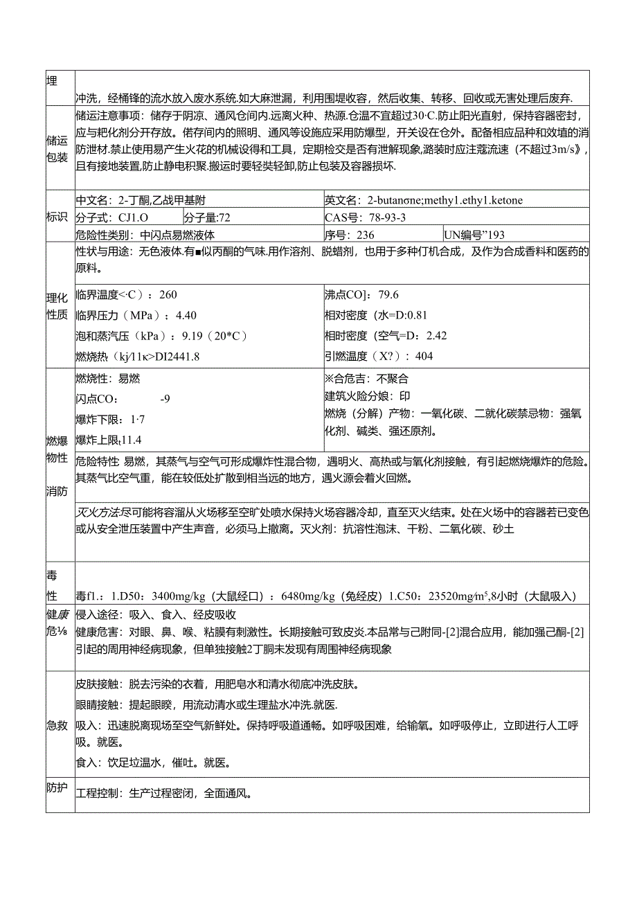 XX塑料制品加工有限公司乙酸正丁酯的理化性质及危险特性表（2024年）.docx_第2页