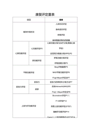 康复评定量表(清职).docx