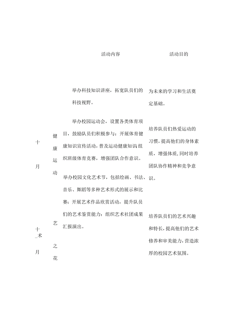 中小学少先队“每月一事”活动方案(完整版).docx_第3页