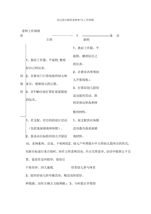 幼儿园主配班教师的一日工作明细.docx