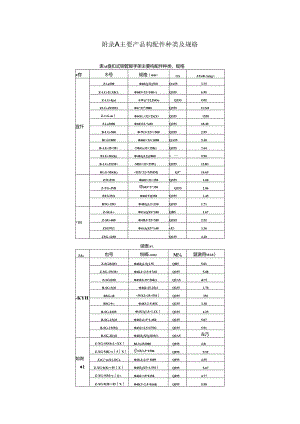 建筑施工盘扣式钢管脚手架主要产品构配件种类及规格、风压高度变化系数、有关设计参数、轴心受压构件的稳定系数、验收记录表.docx